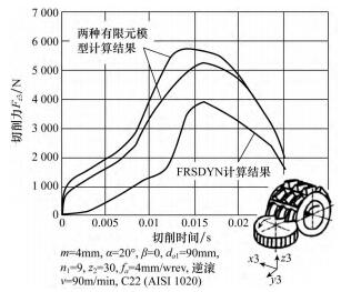 铝合金疲劳性能的研究进展